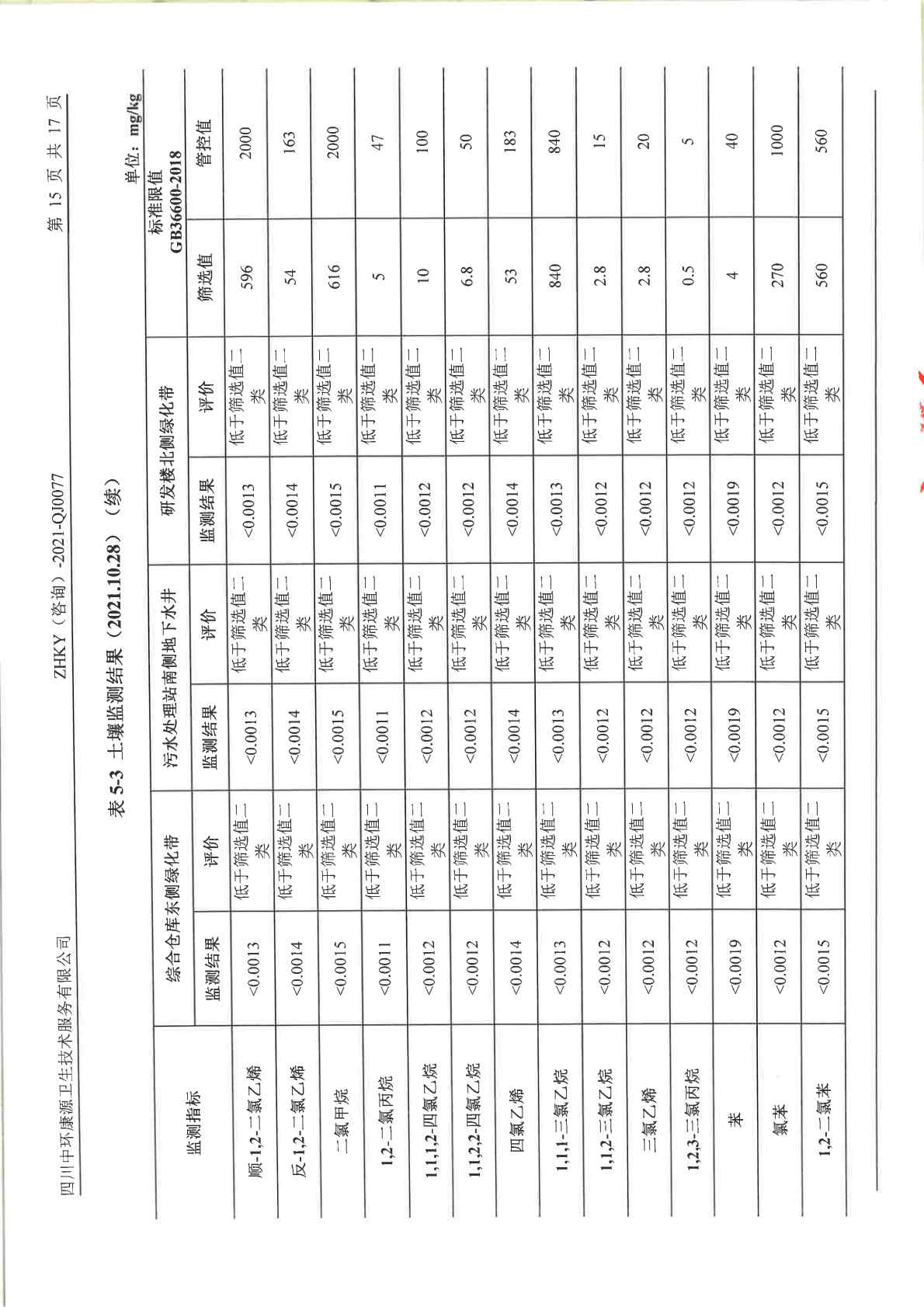 美高梅MGM（成都）生物制药股份有限公司土壤及地下水自行监测报告 (1)_Page18