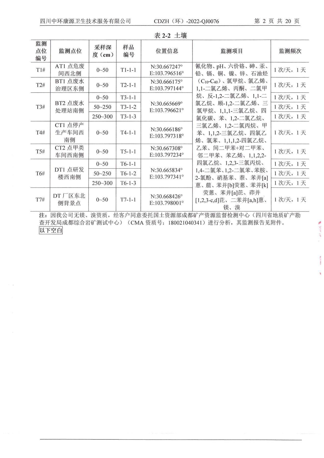 环境监测报告2022.10.24_04