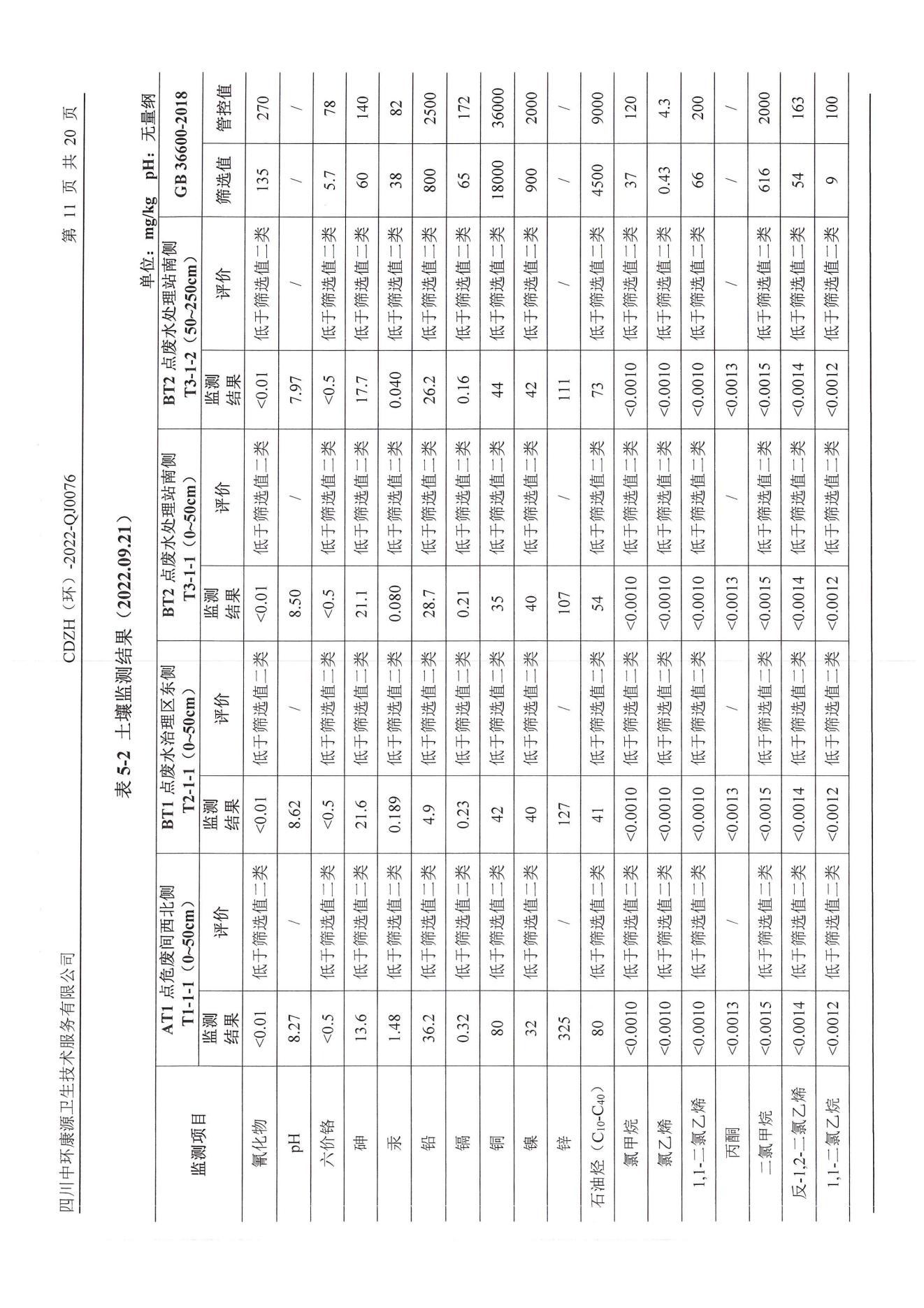 环境监测报告2022.10.24_13