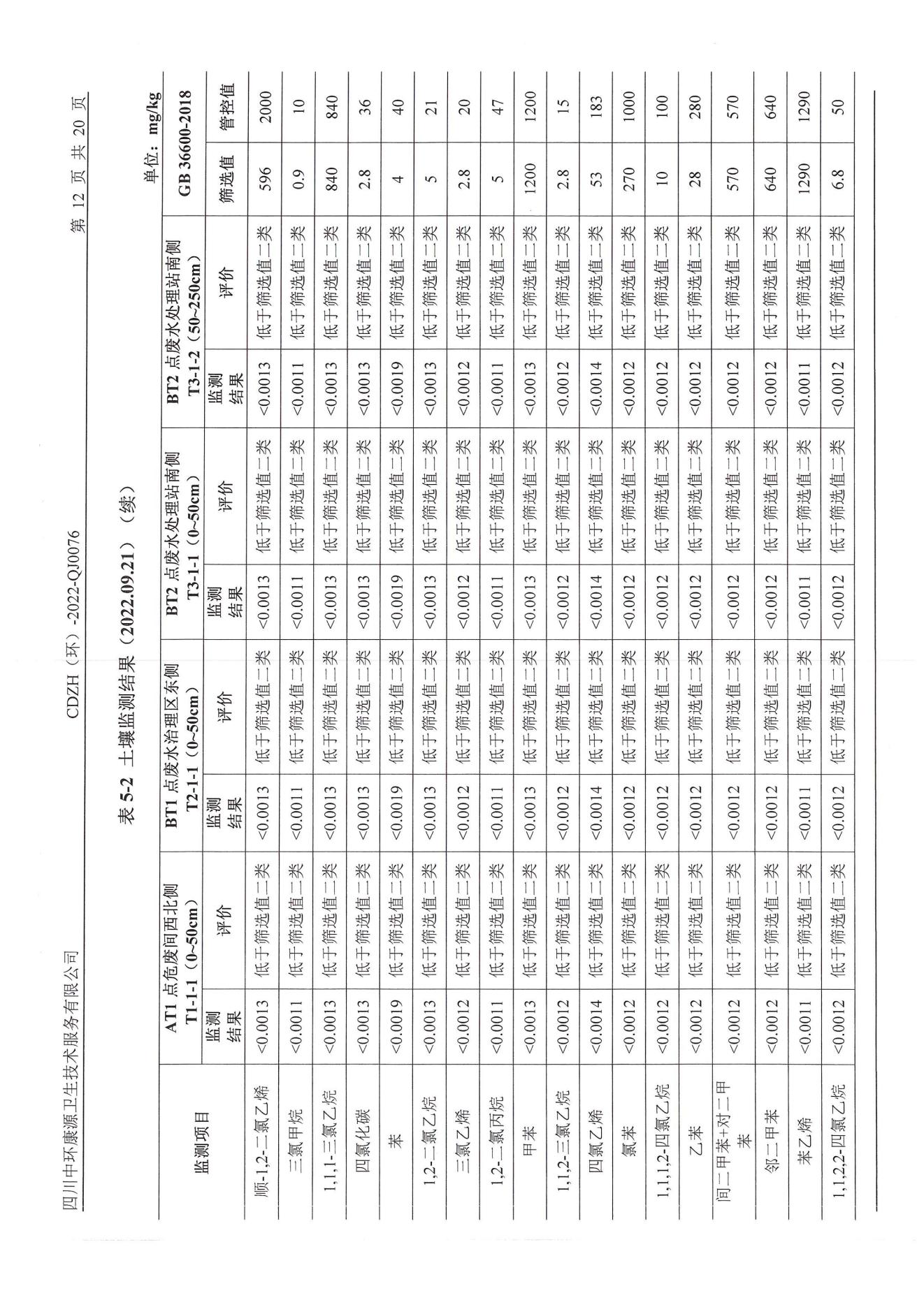 环境监测报告2022.10.24_14