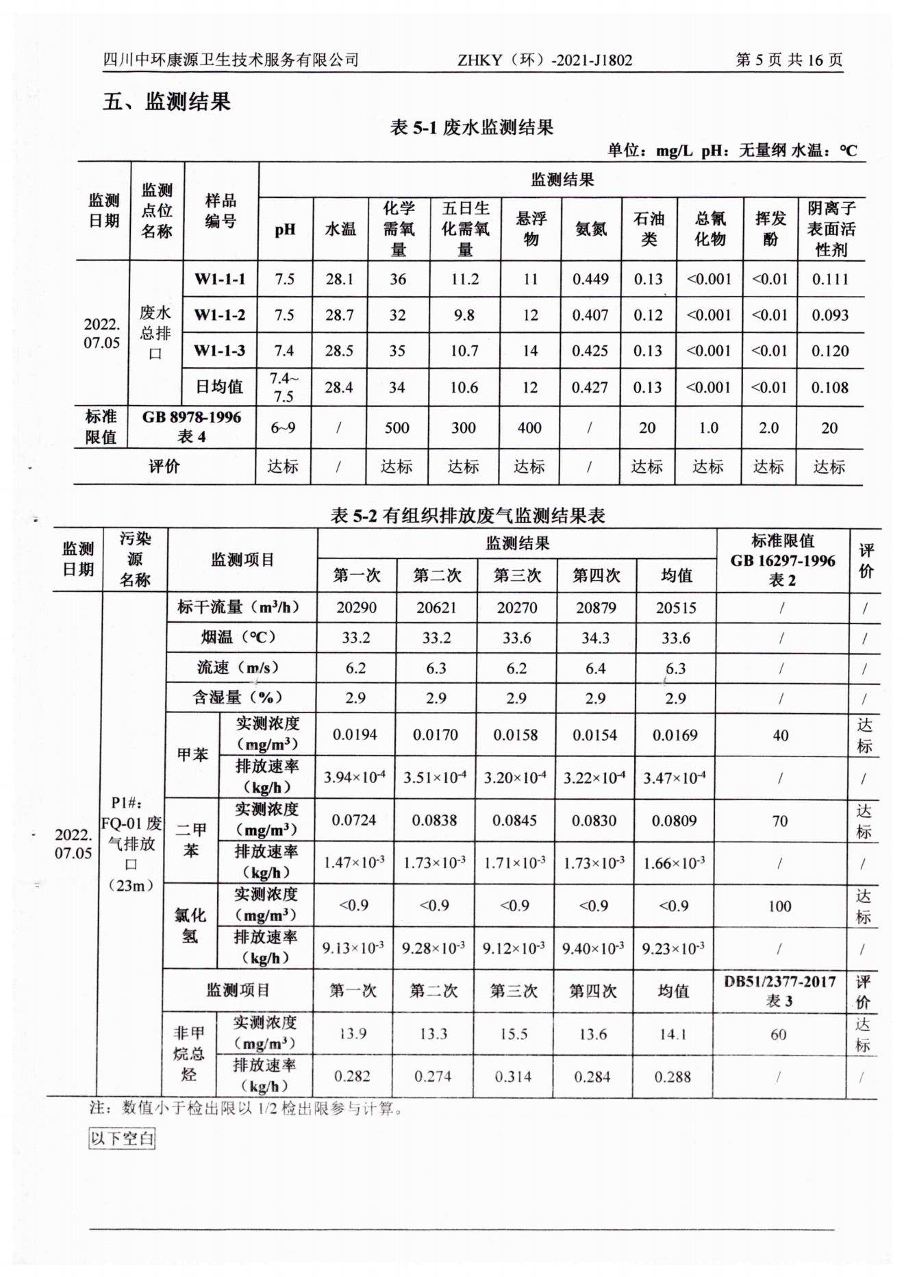 环境监测报告水和大气2022.7.20_07