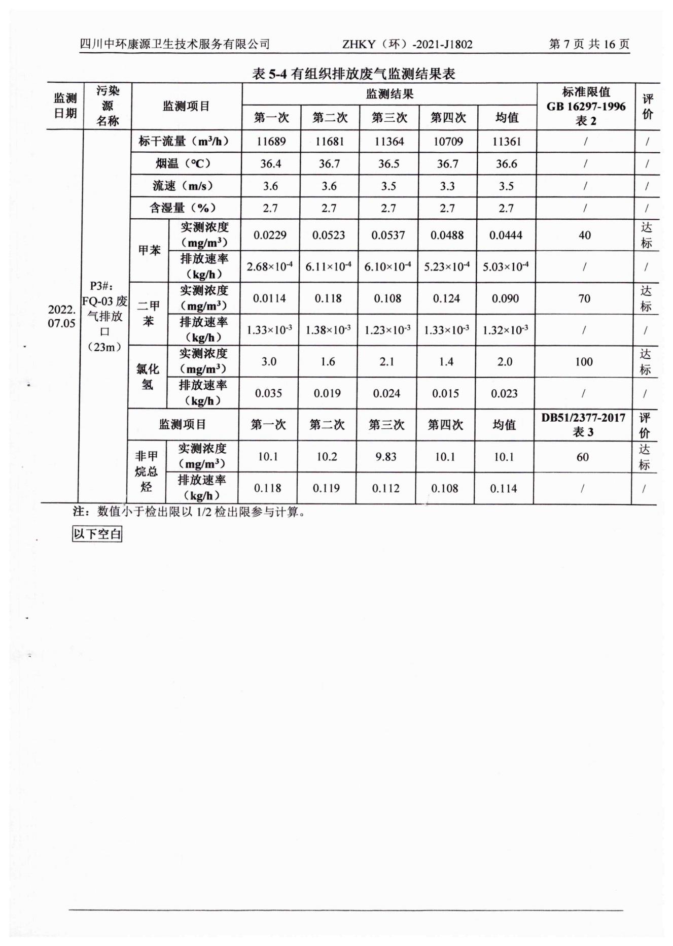 环境监测报告水和大气2022.7.20_09