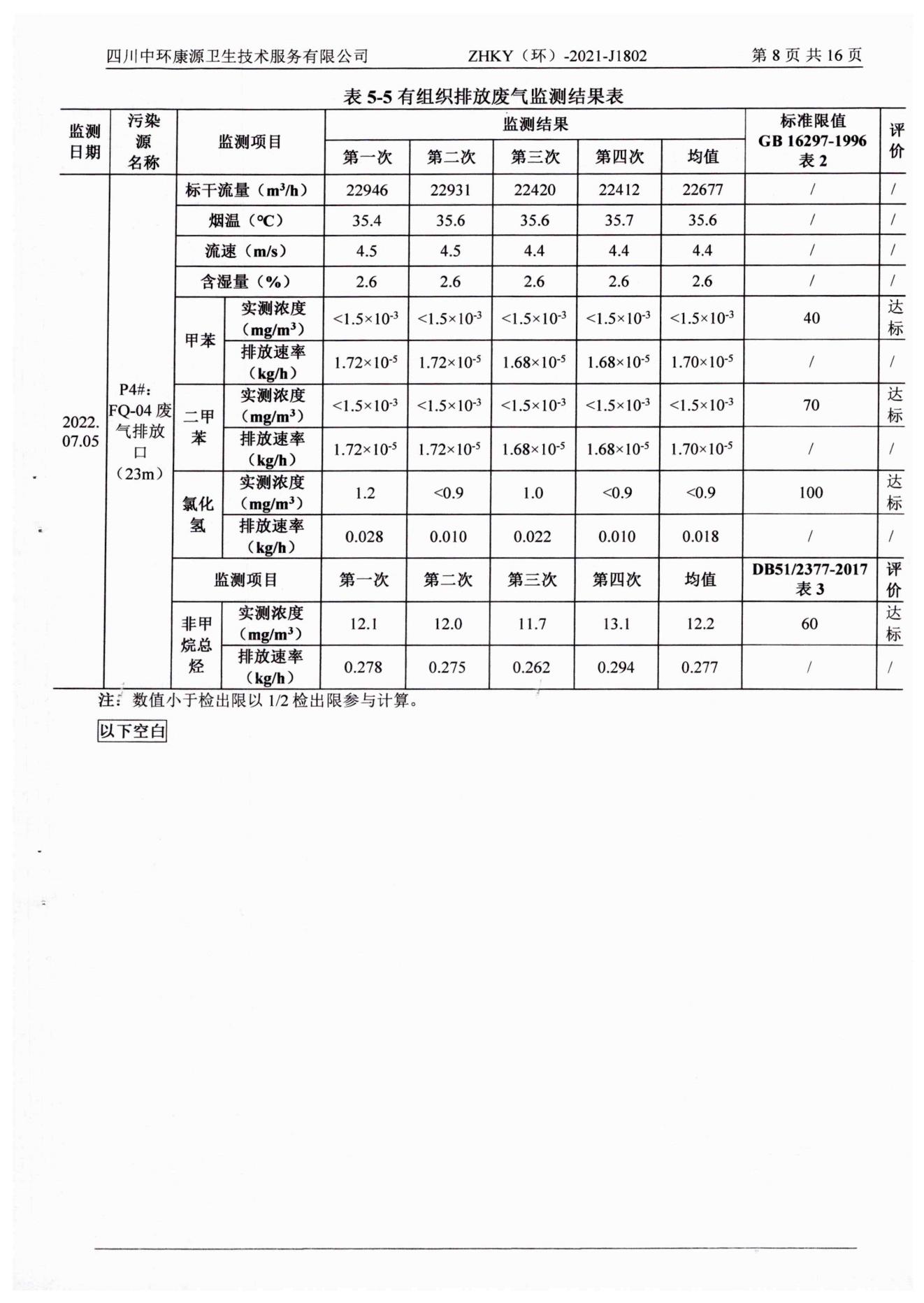 环境监测报告水和大气2022.7.20_10