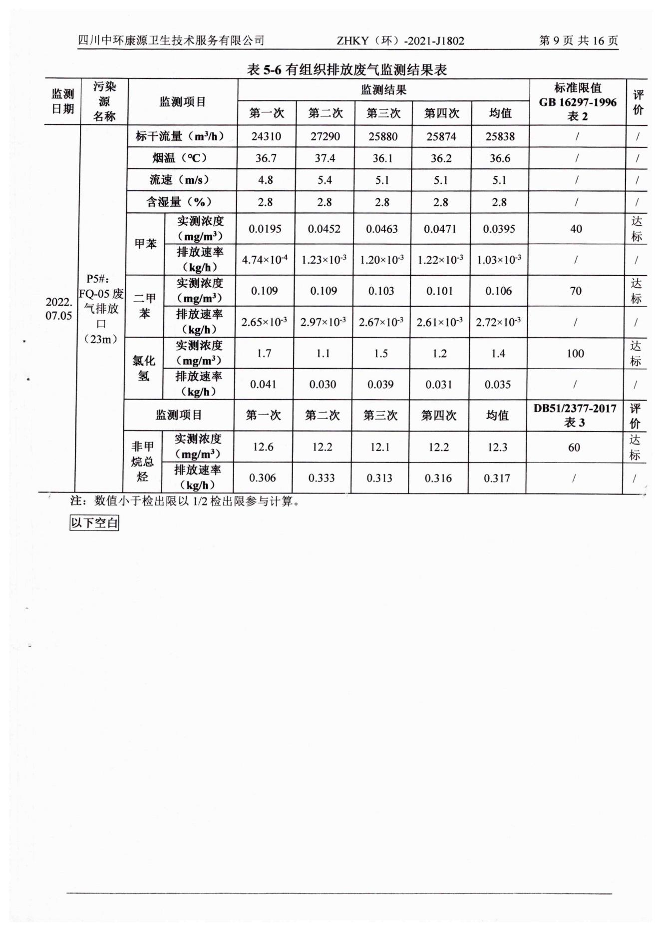 环境监测报告水和大气2022.7.20_11