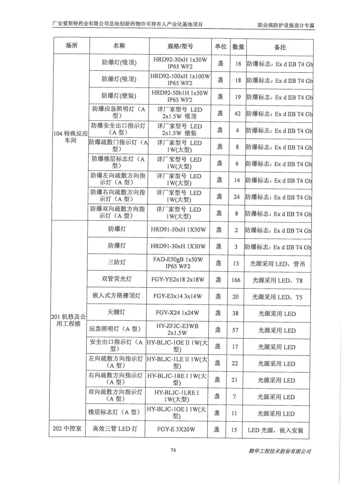 建设项目职业病防护设施设计 过程 报告1_Page12