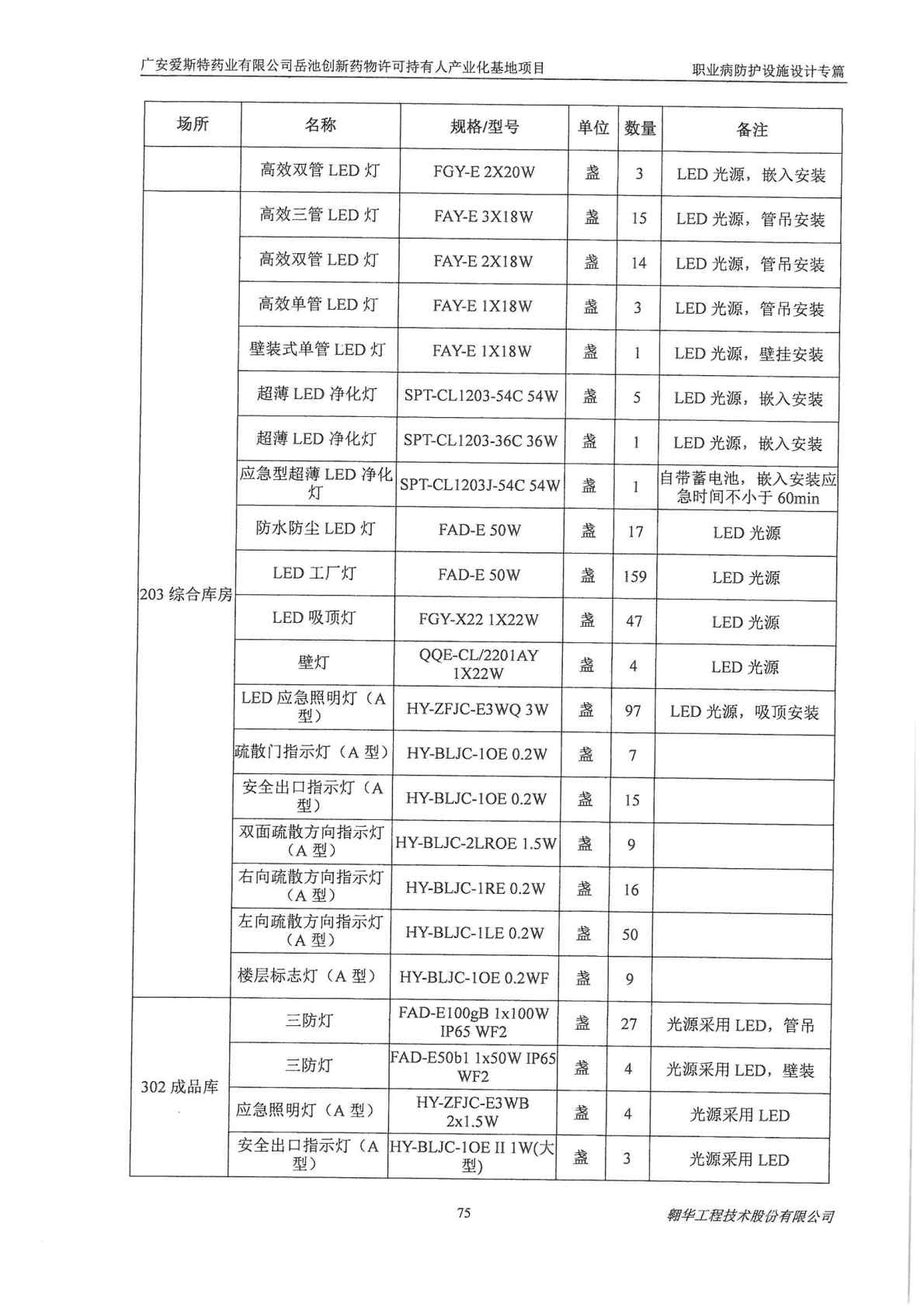 建设项目职业病防护设施设计 过程 报告1_Page13