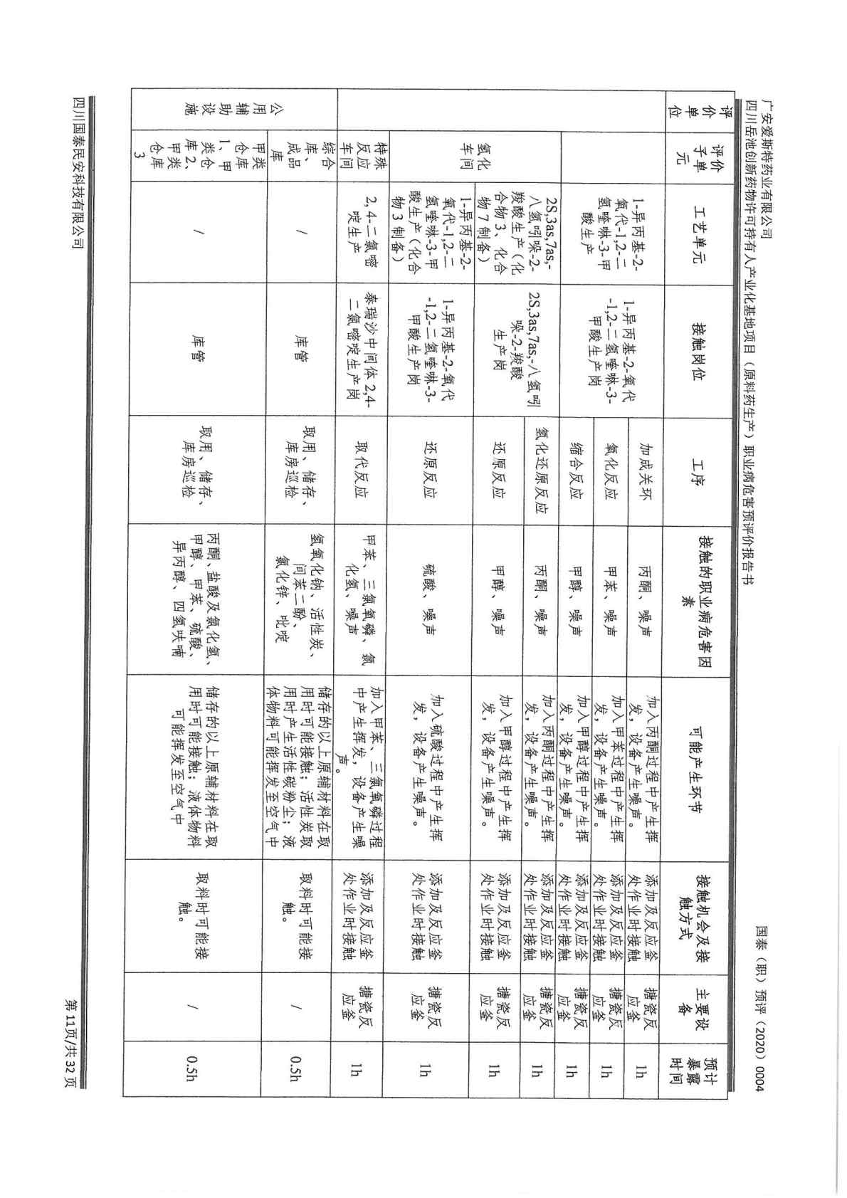 建设项目职业病危害 预评价工作过程报告1_Page5