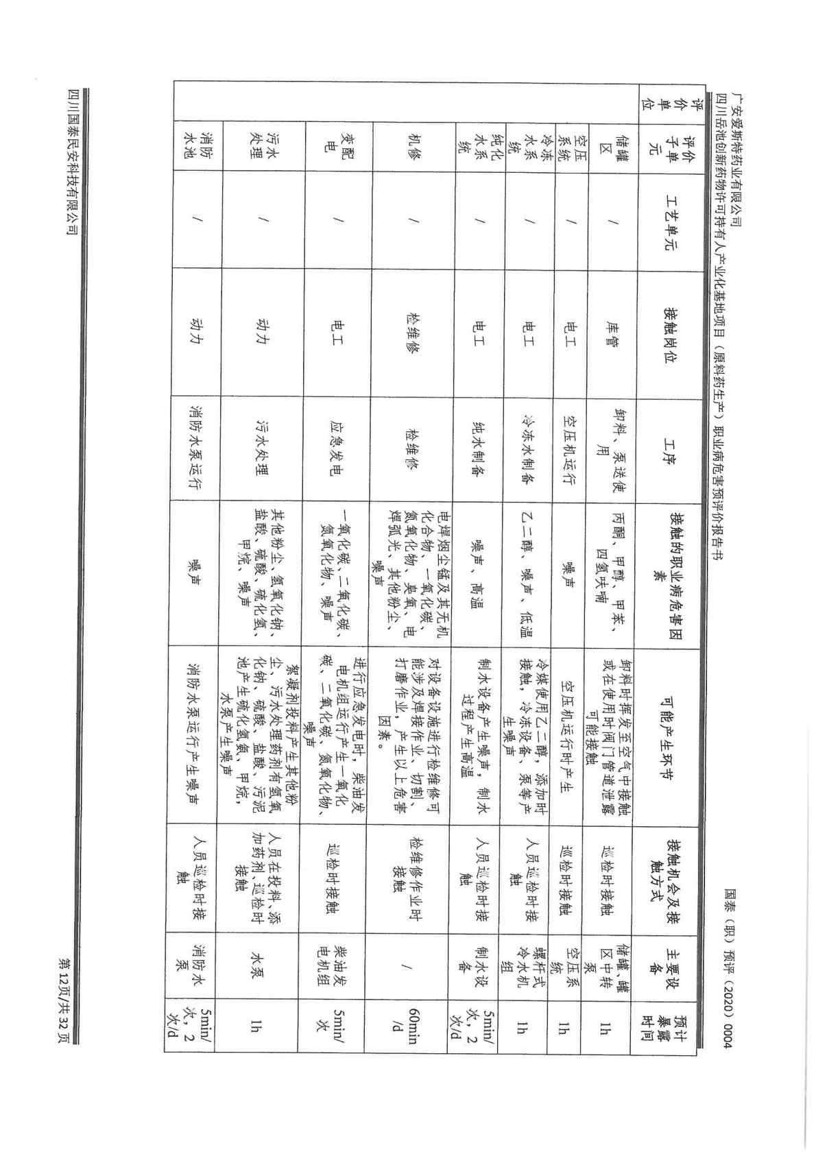 建设项目职业病危害 预评价工作过程报告1_Page6