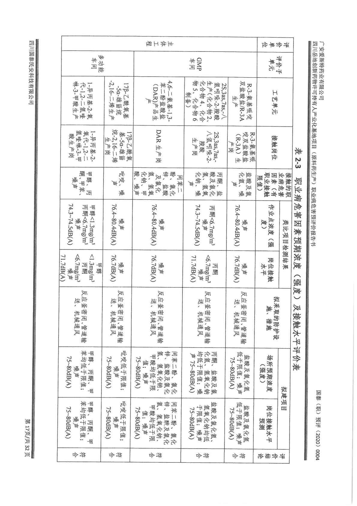 建设项目职业病危害 预评价工作过程报告1_Page9