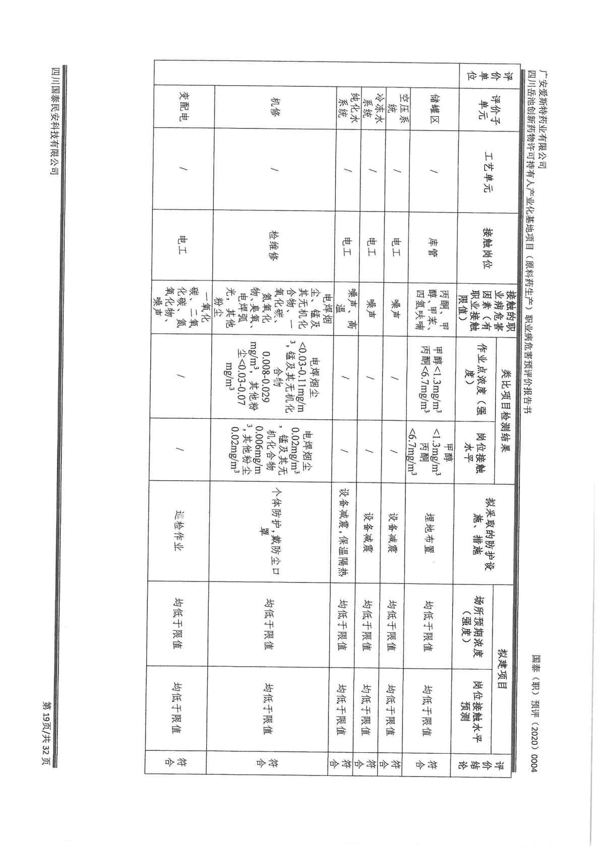 建设项目职业病危害 预评价工作过程报告1_Page11