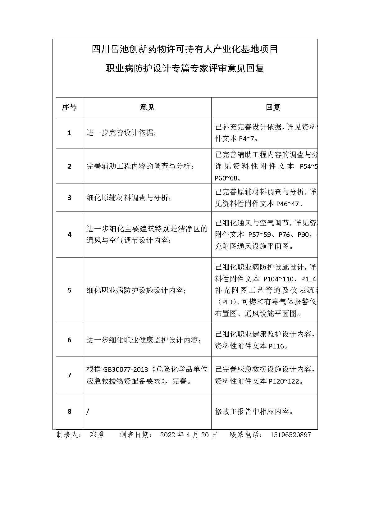 建设项目职业病防护设施“三同时”工作公示信息表_Page7