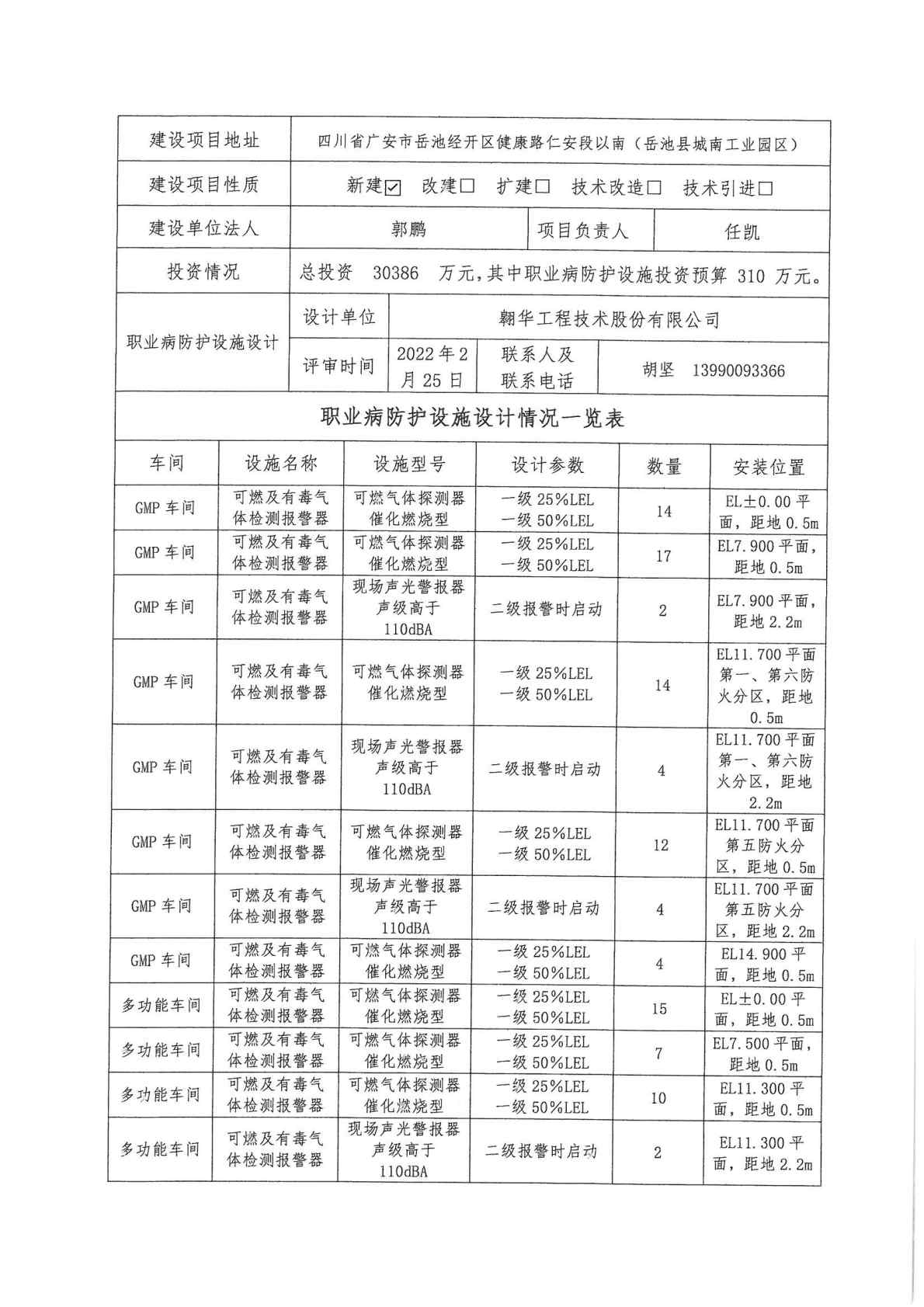 建设项目职业病防护设施设计 过程 报告1_Page3