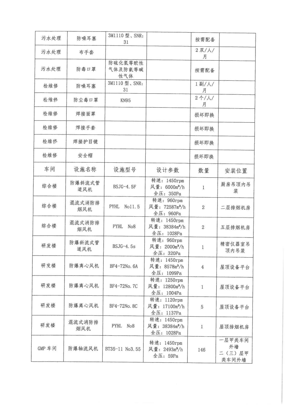 建设项目职业病防护设施设计 过程 报告1_Page6