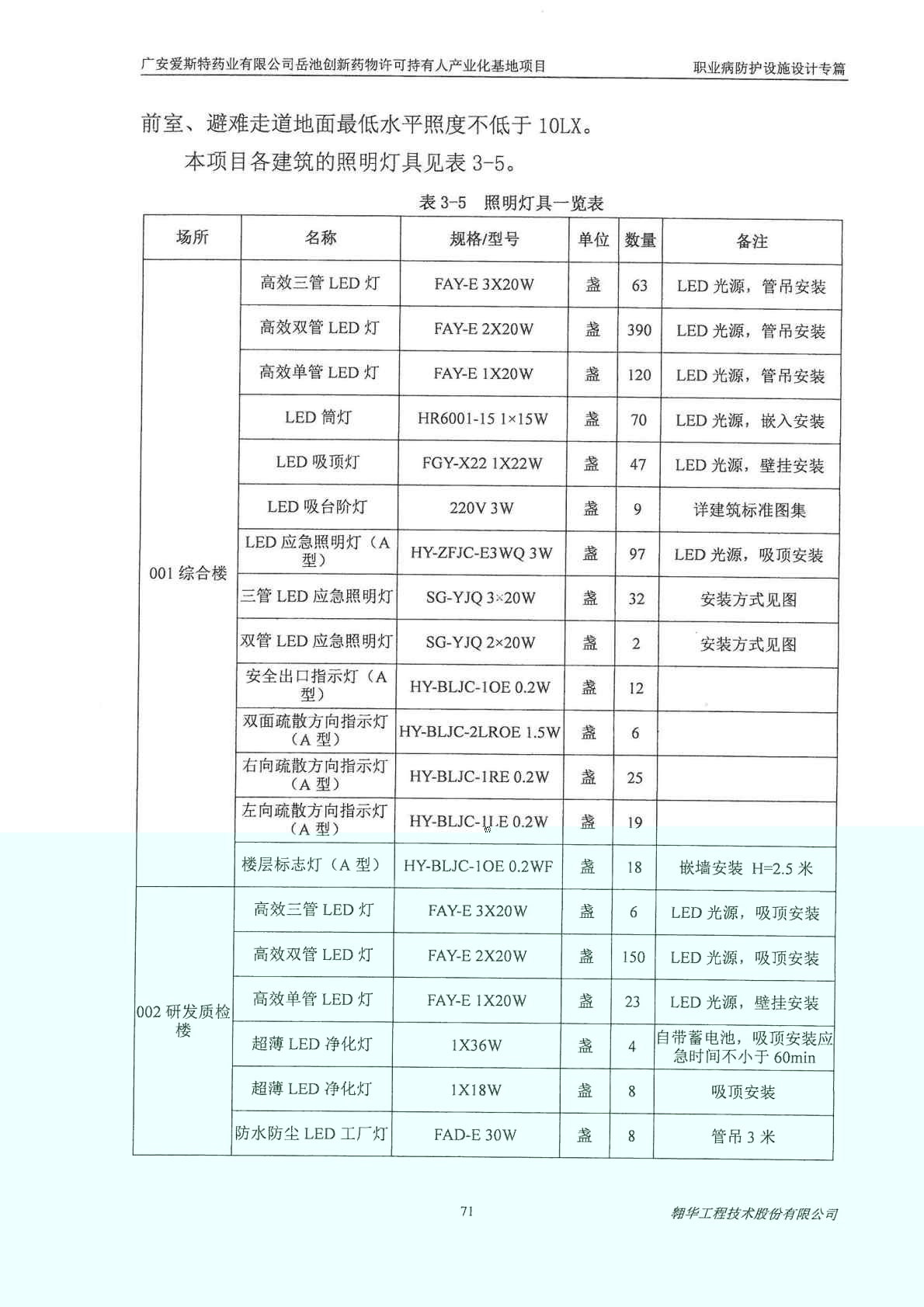 建设项目职业病防护设施设计 过程 报告1_Page10